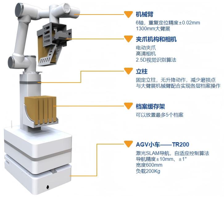 2026黑龙江牡丹江密集柜源头厂家密集柜厂家排名盘点