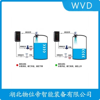 超声波液位计YMKJ-692713S59 WVD