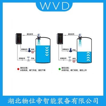 超声波液位计SXCSB-300 WVD