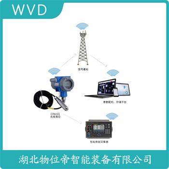 投入式静压液位传感器VP521 WVD
