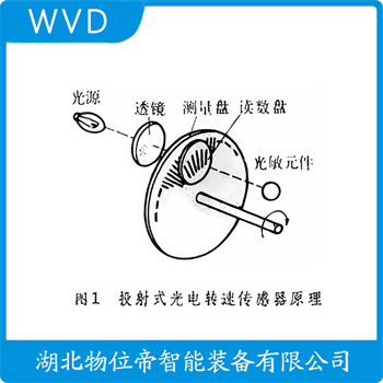 SZCB-01-A00-B060-C00-D05-SH 测速传感器 WVD