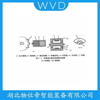 转速传感器HG72A WVD