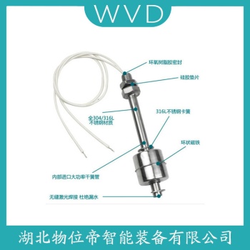 SLH-P-E-2-F-1000 浮球液位计 WVD