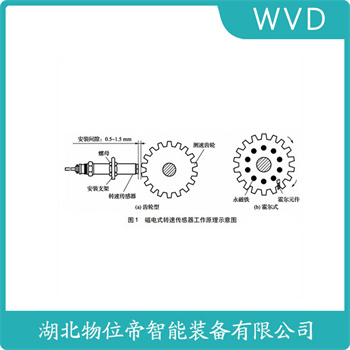 测速传感器YD35 WVD
