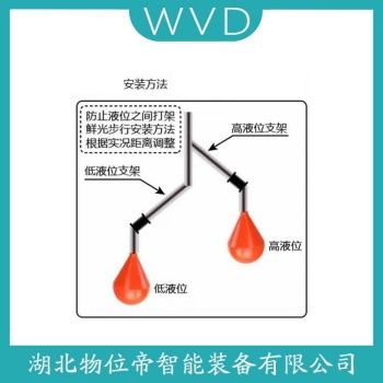 浮球物位计RFBFN5P321430 WVD