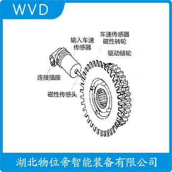速度传感器SBK-II WVD