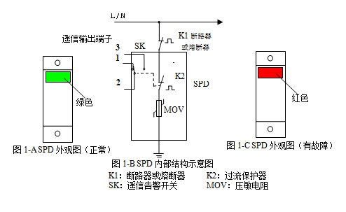 HJ/DH-16A故障电弧保护器2026文山厂家排名盘点