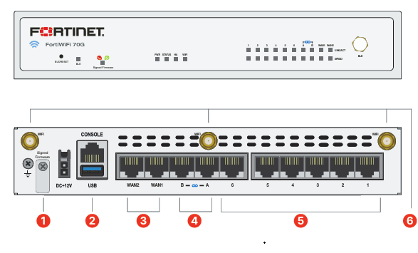 2026高效之选:飞塔 FG-51G 防火墙-衡水正规门店怎么选