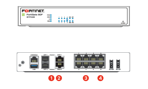 2026高效之选:飞塔 FG-51G 防火墙-衡水正规门店怎么选