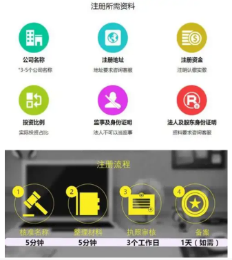 2026升级：昆山玉山镇食品经营许可证备案优秀办理公司推荐昆山泰信丰