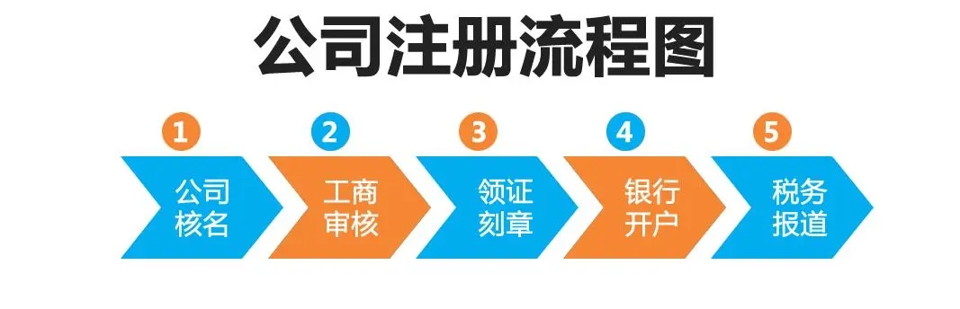 2026升级：昆山高新区变更股东优质代办公司推荐昆山泰信丰