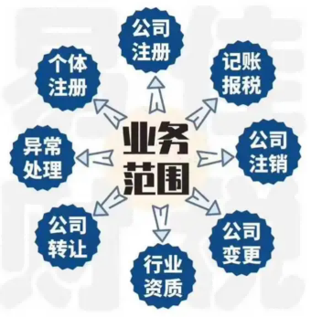 2026推荐：昆山千灯镇企业公司注册榜推荐昆山泰信丰