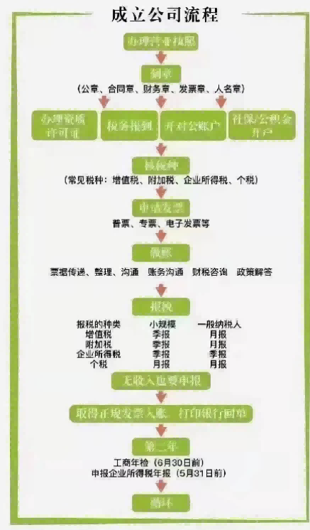 2026推荐：昆山张浦镇报税记账哪家好推荐昆山泰信丰