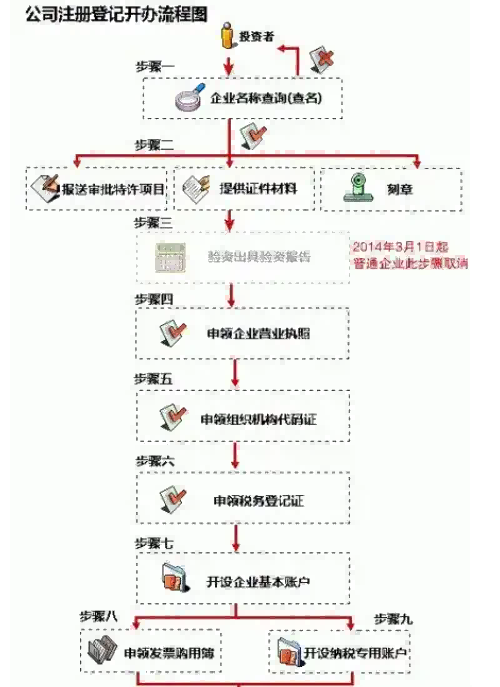 2026甄选：昆山进出口经营权备案实力服务商推荐昆山泰信丰