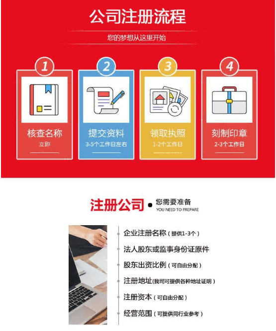 2026推荐:昆山石牌企业注册哪家好推荐