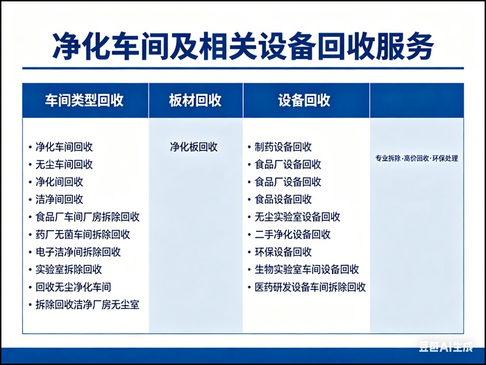 北京平谷净化间回收/二手无菌车间配套设备回收2026公司选择标准