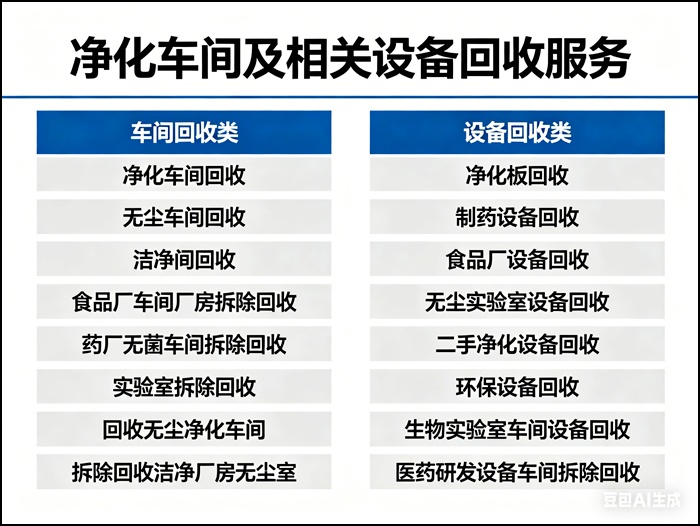 北京朝阳净化间回收/净化间厂房改造物资回收2026厂家最新推荐